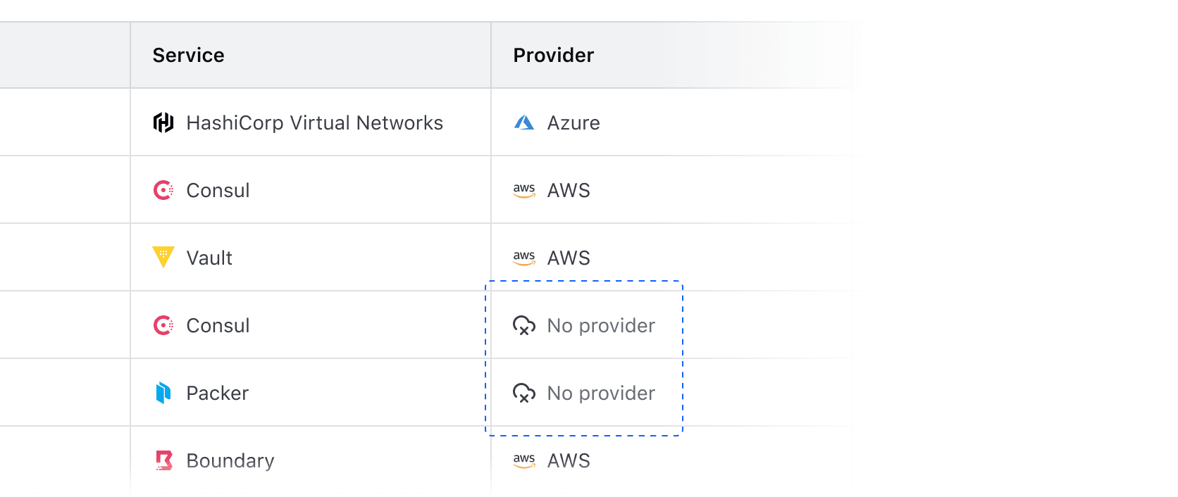Null value communicated with text