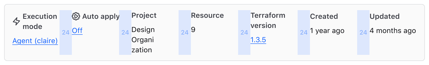 One row with seven columns. The information in each column wraps inconsistently and has varied heights